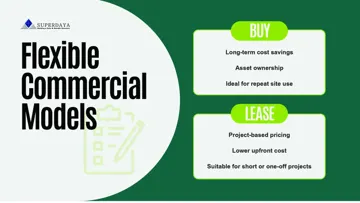 Flexible commercial models