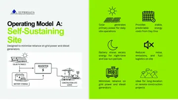 Self-sustaining site operating model