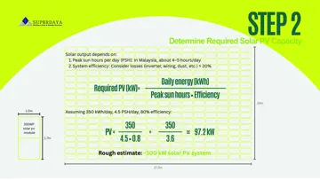Step 2: Panel sizing example