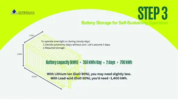 Step 3: Battery storage example